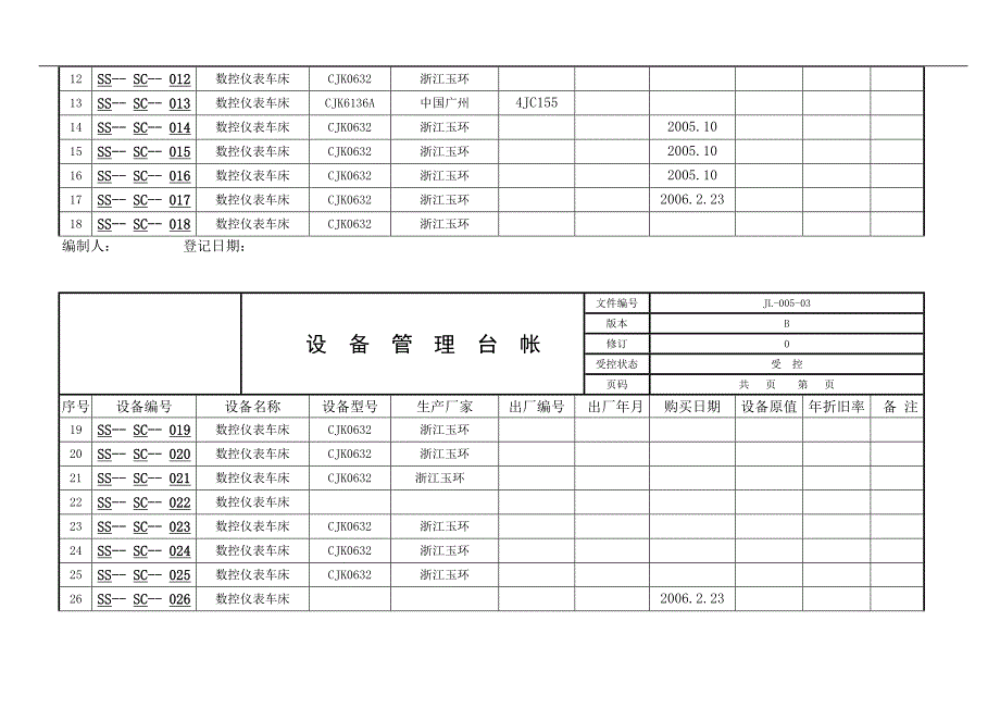 某液压元件厂设备管理台帐_第4页