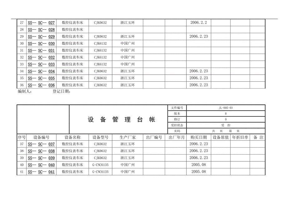 某液压元件厂设备管理台帐_第5页