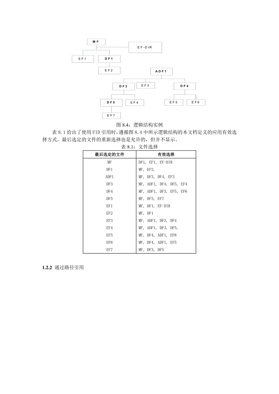 usim卡文件系统详解_第4页