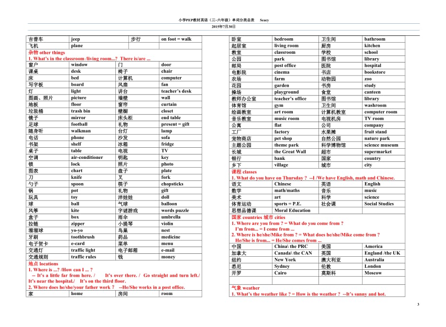 pep 人教版  小学英语单词总复习分类表格型_第3页