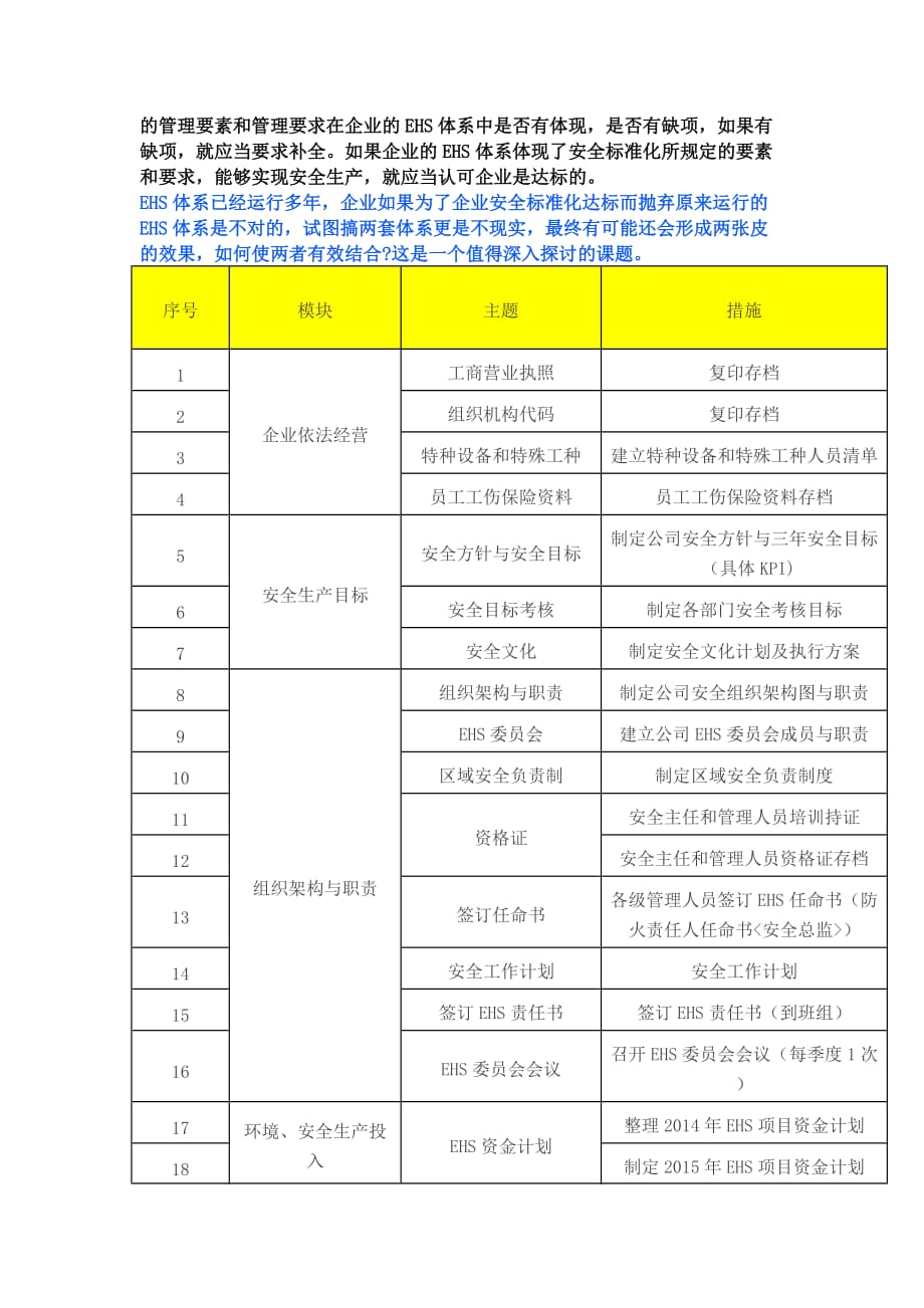 ehs体系与安全标准化整合必做的103件事_第2页