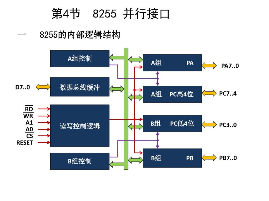 计算机8255并行接口_第1页