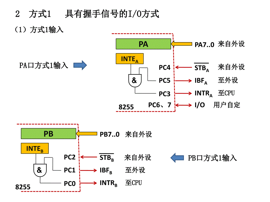 计算机8255并行接口_第4页