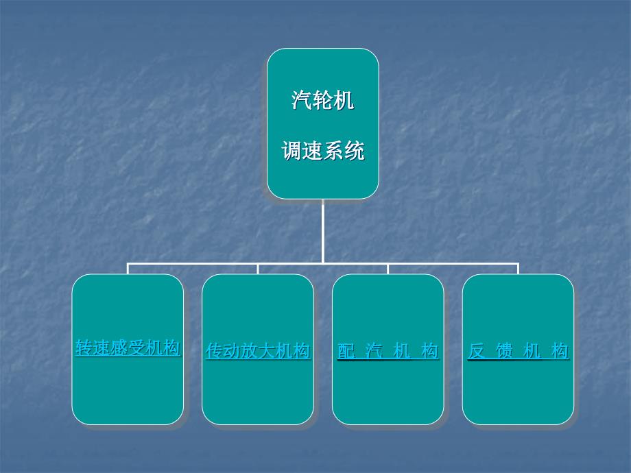 汽轮机调速系统的组成和工作原理(1)_第3页