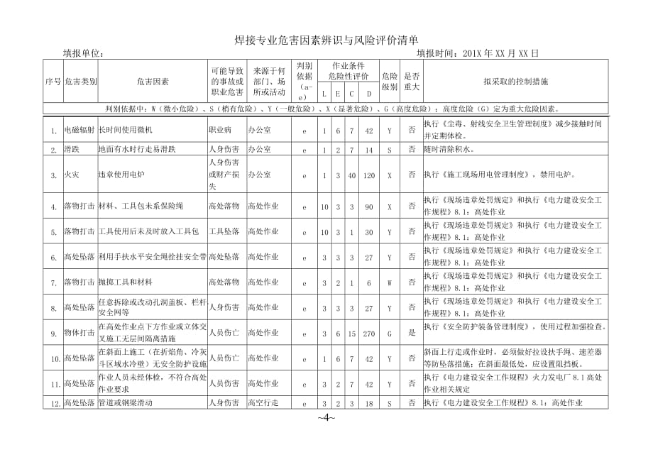 焊接专业危害因素辨识与风险评价清单_第1页