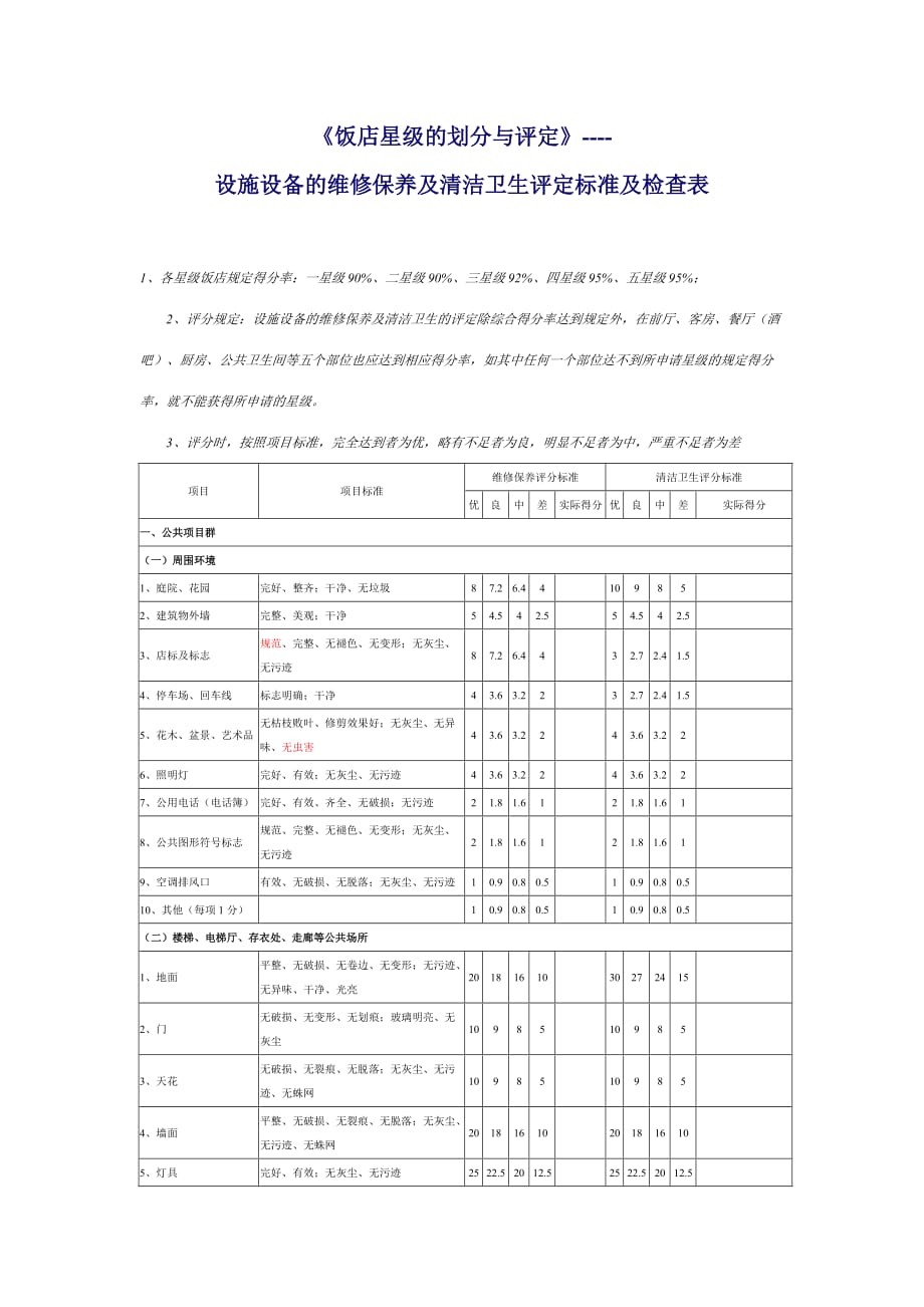 设施设备的维修保养与清洁卫生评定标准_第1页