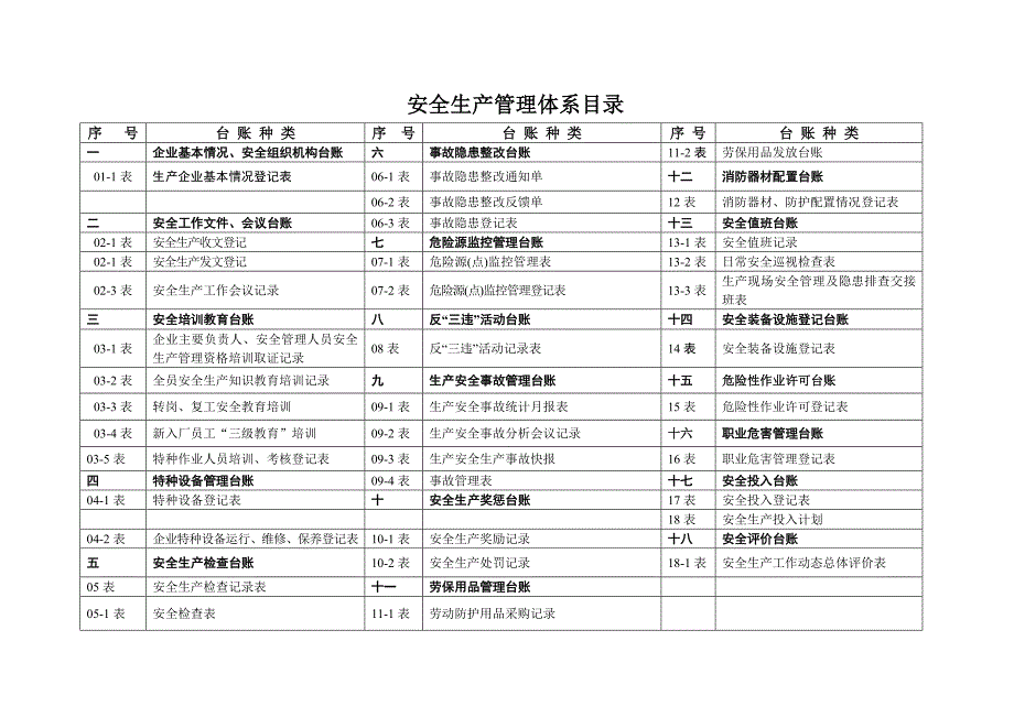 某新材料科技有限公司安全生产管理台账_第2页