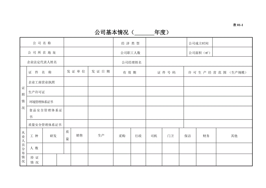 某新材料科技有限公司安全生产管理台账_第4页