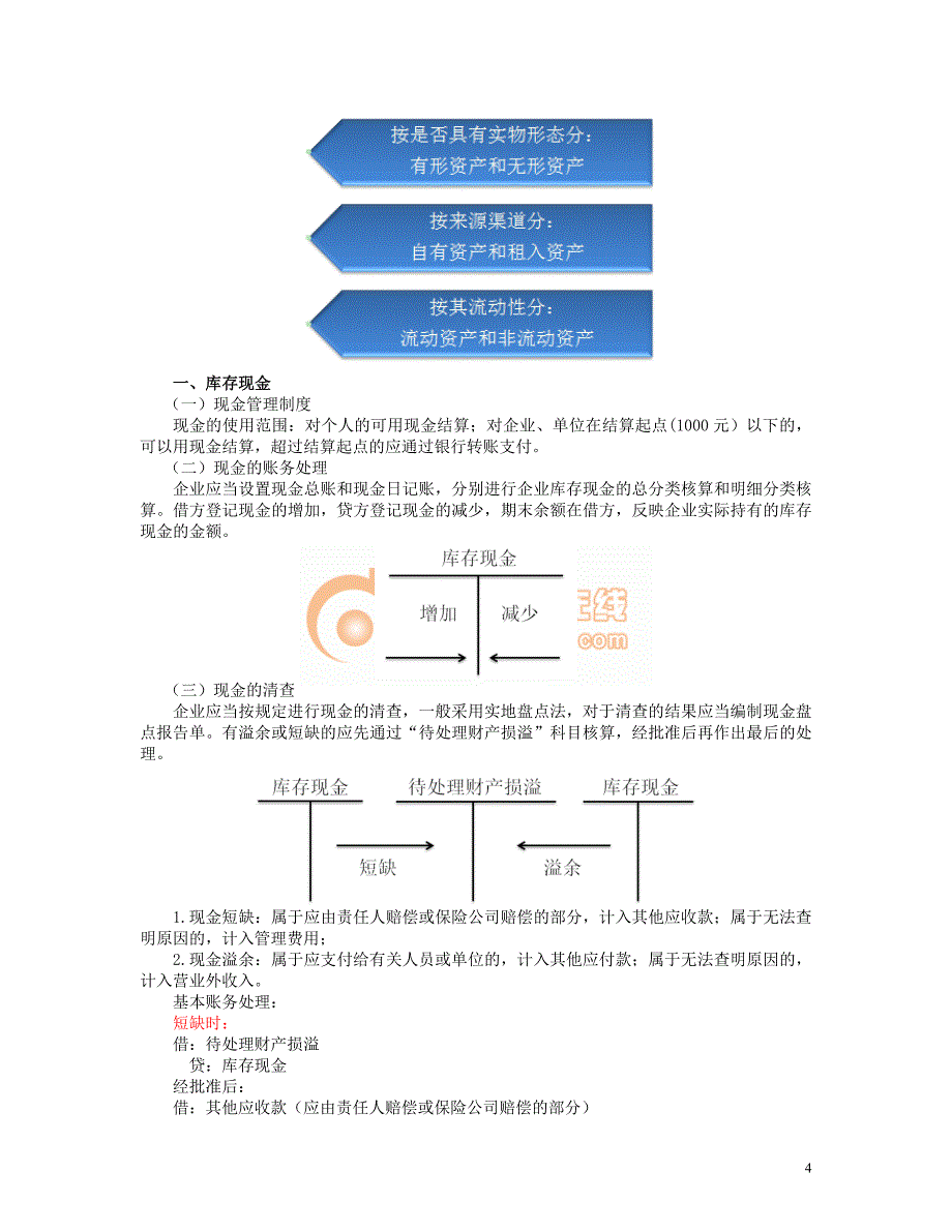 初级会计实务培训资料_第4页