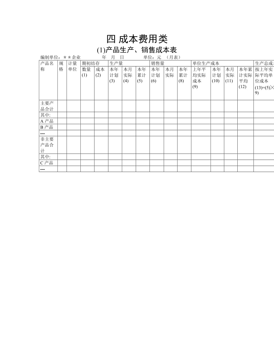 财务状况变动表与全面预算表格7_第1页