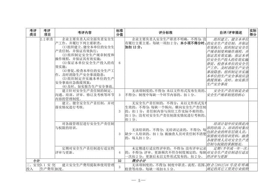 平板玻璃企业安全生产标准化评定标准2_第5页