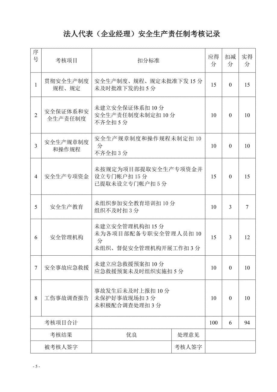 安全生产责任制度汇编3_第5页