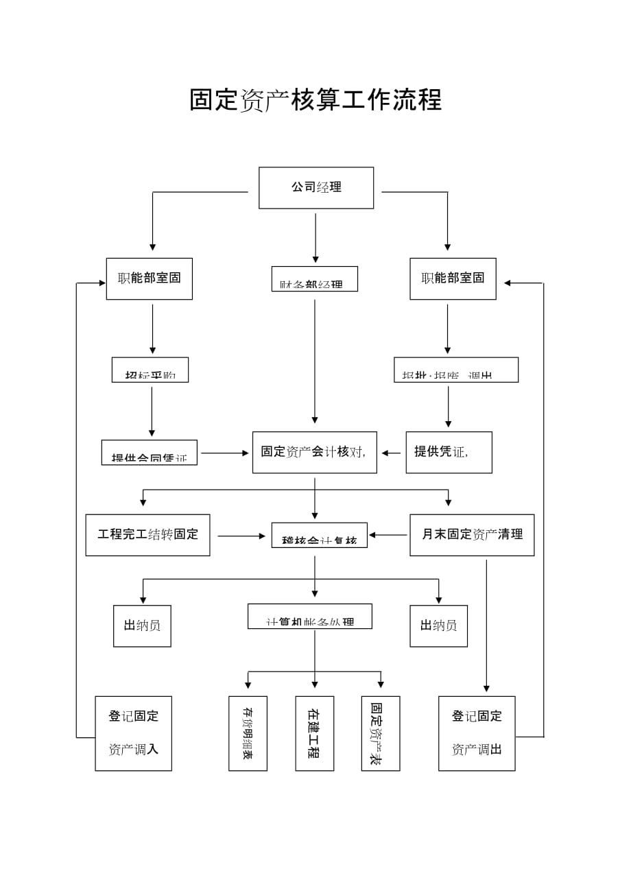 固定资产明细表65_第1页