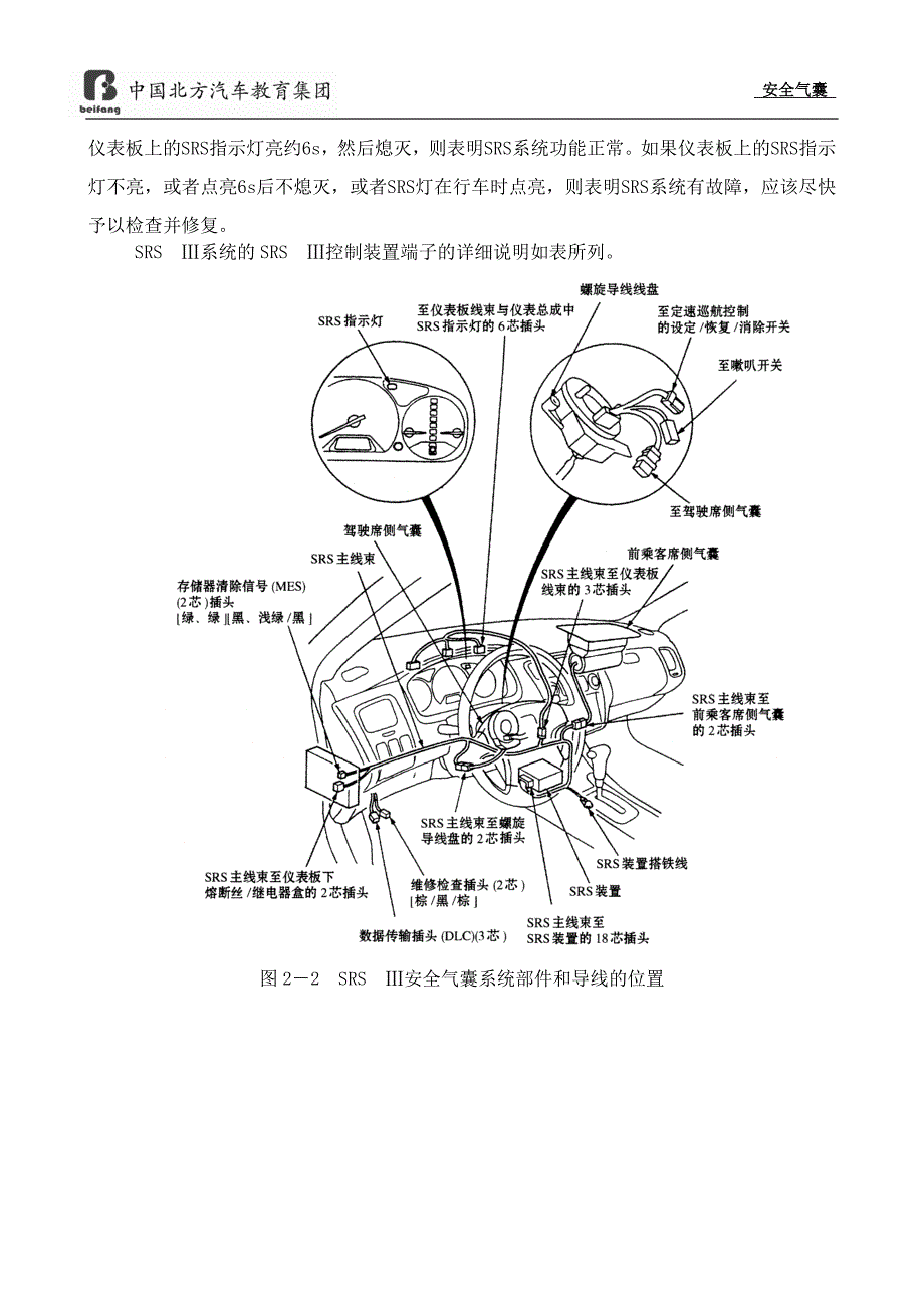 安全气囊系统各车型分析课程_第2页