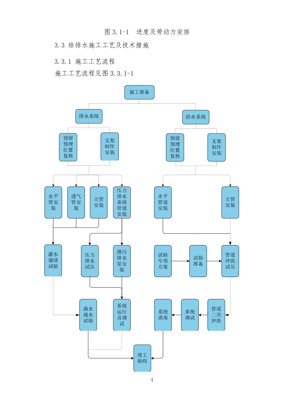 机场给排水施工方案_第4页