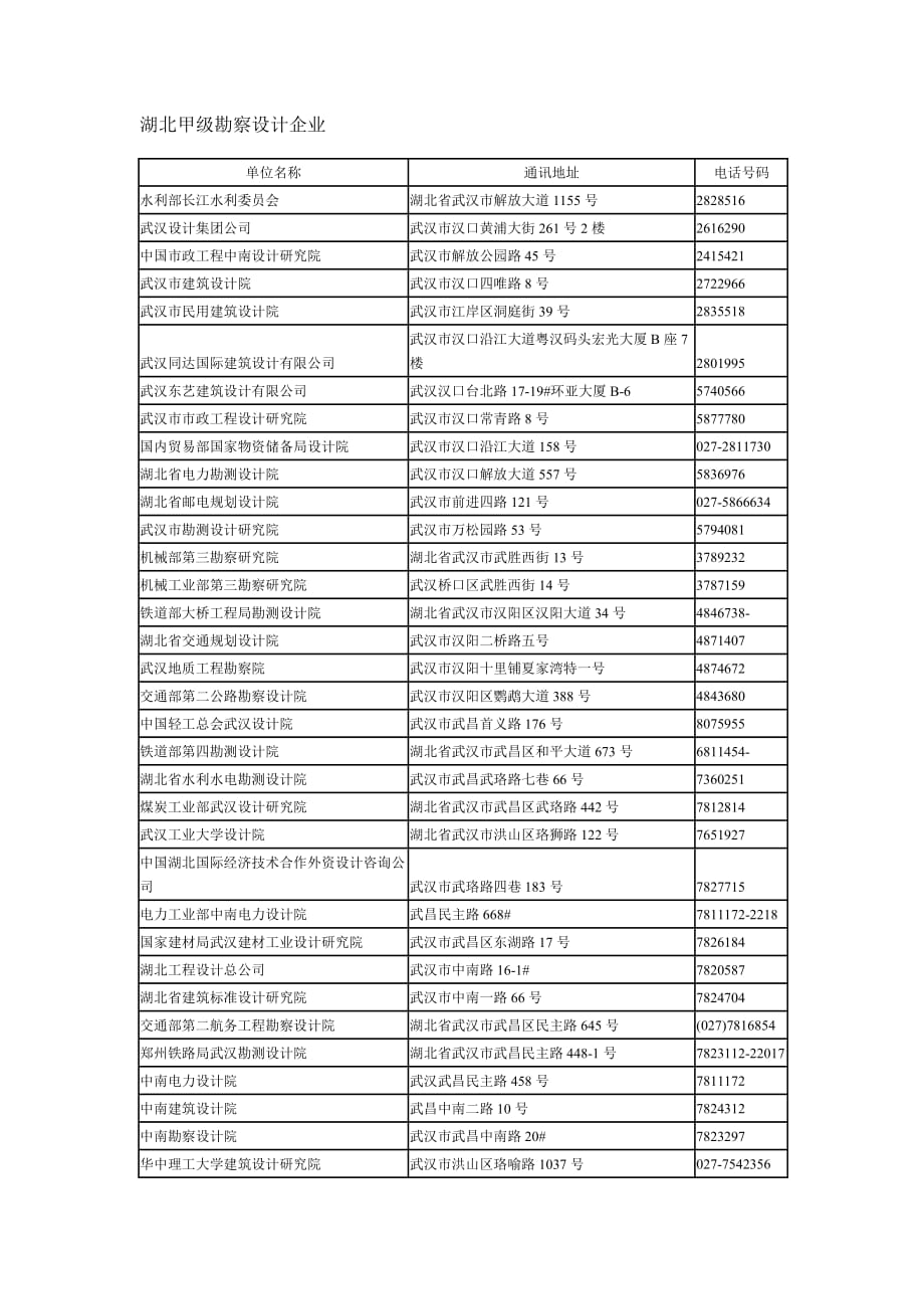 湖北省甲级勘察设计单位地址及电话_第1页