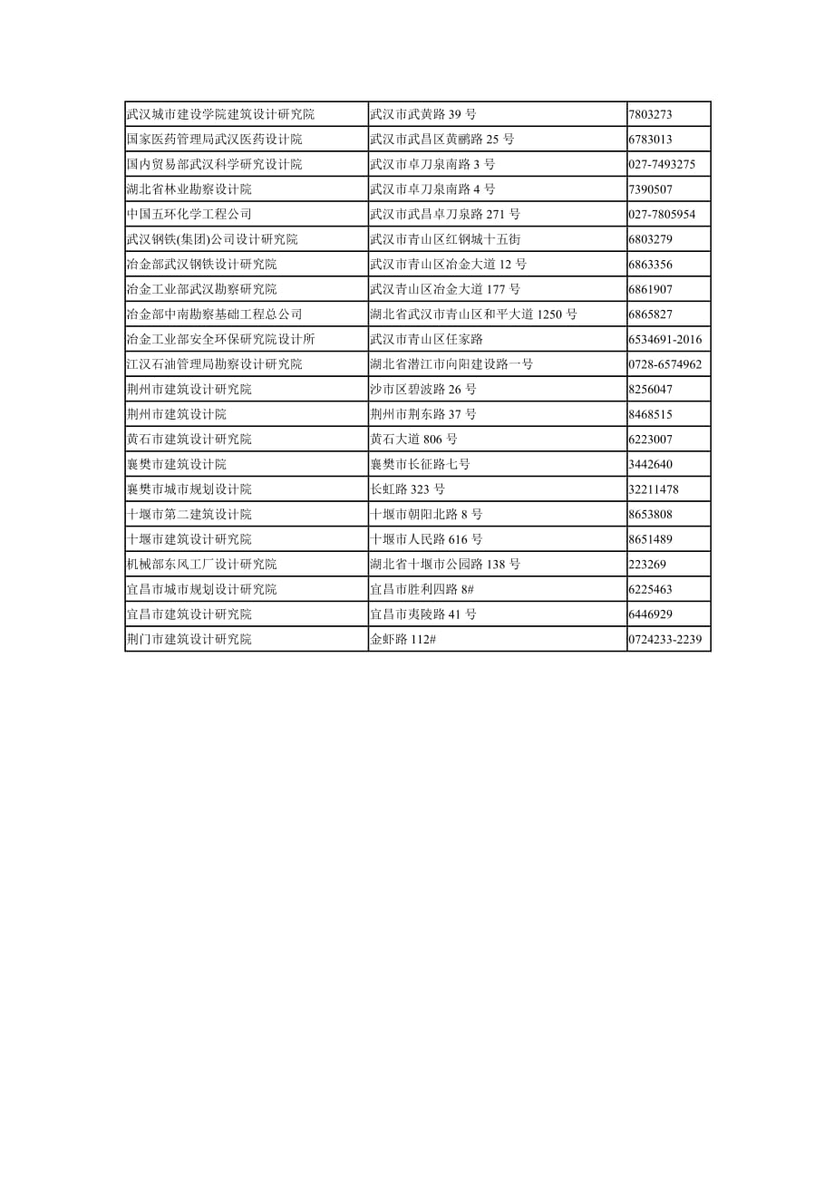 湖北省甲级勘察设计单位地址及电话_第2页