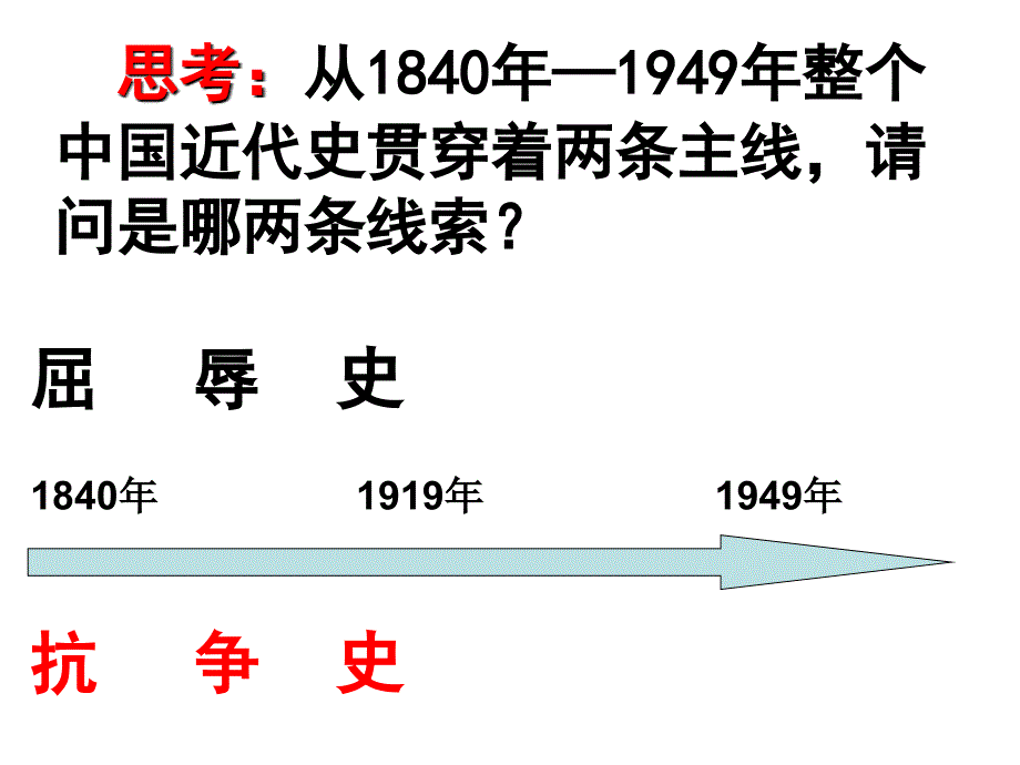 列强入侵与民族危 机复习_第3页