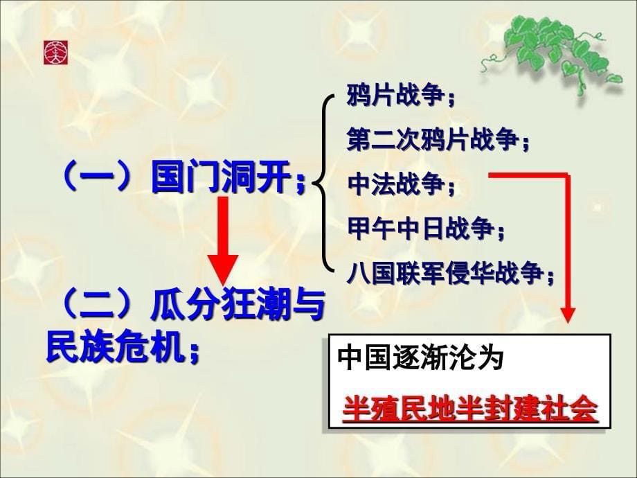 列强入侵与民族危 机复习_第5页