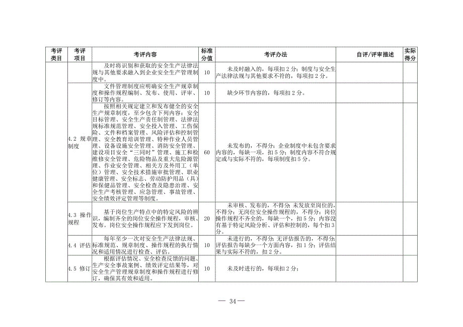 电解铝企业安全生产标准化评定标准_第4页