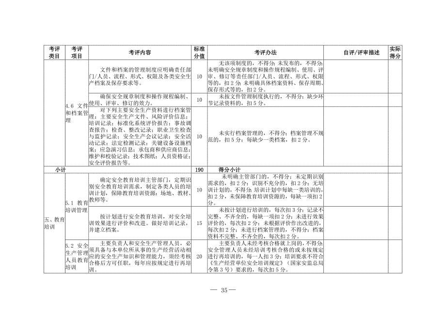 电解铝企业安全生产标准化评定标准_第5页