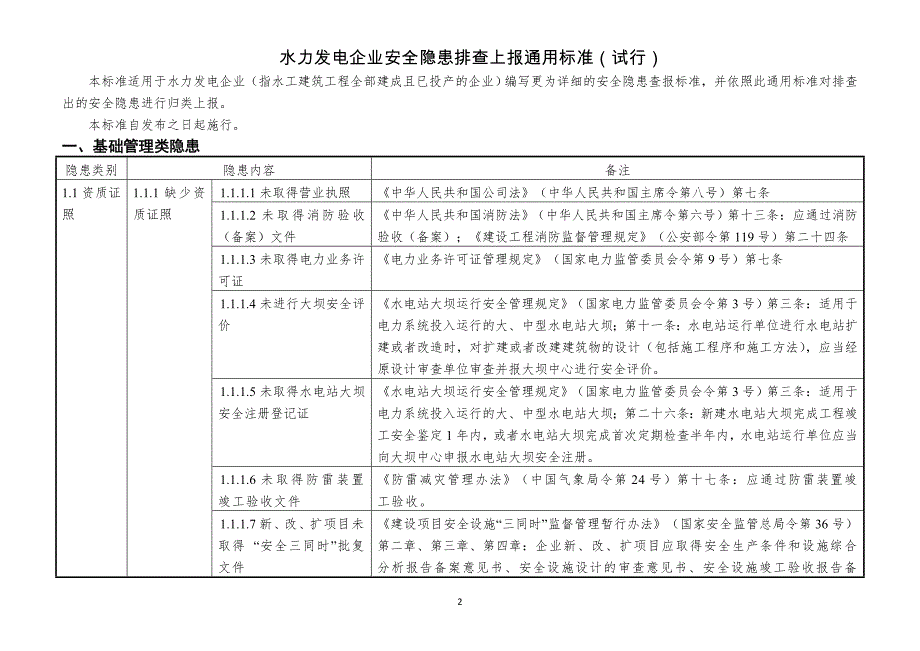 水力发电企业安全隐患排查上报通用标准_第2页