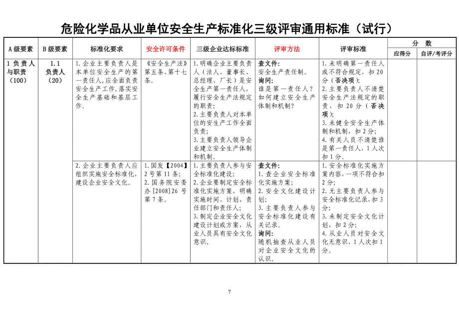 危化从业单位安全生产标准化三级评审通用标准_第1页