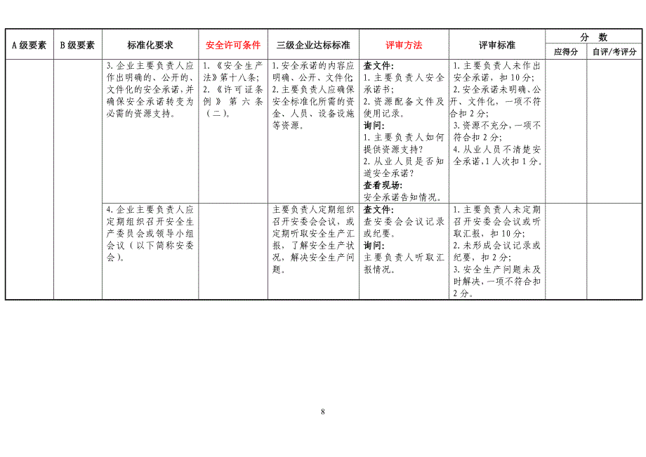 危化从业单位安全生产标准化三级评审通用标准_第2页