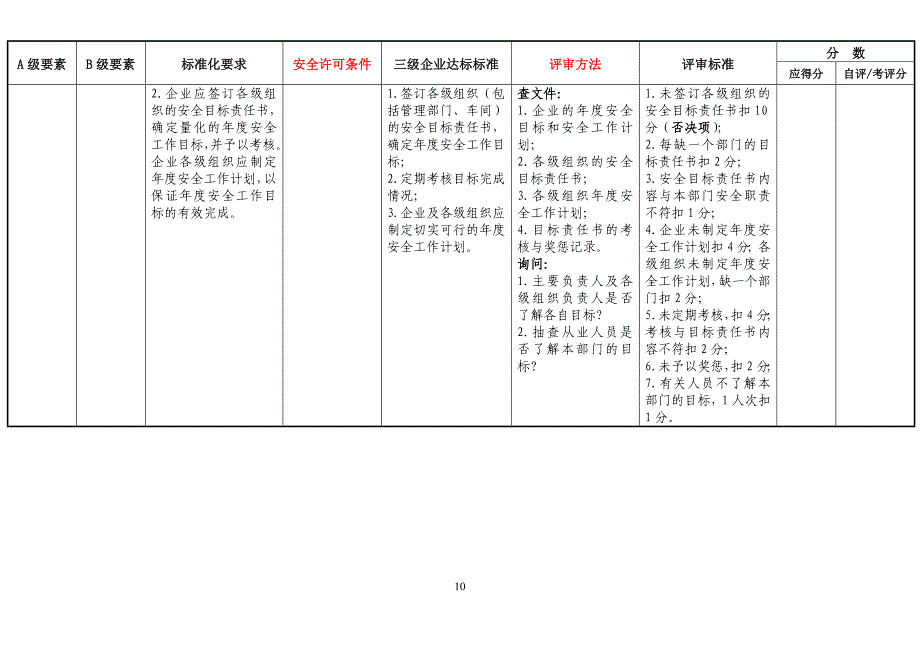 危化从业单位安全生产标准化三级评审通用标准_第4页