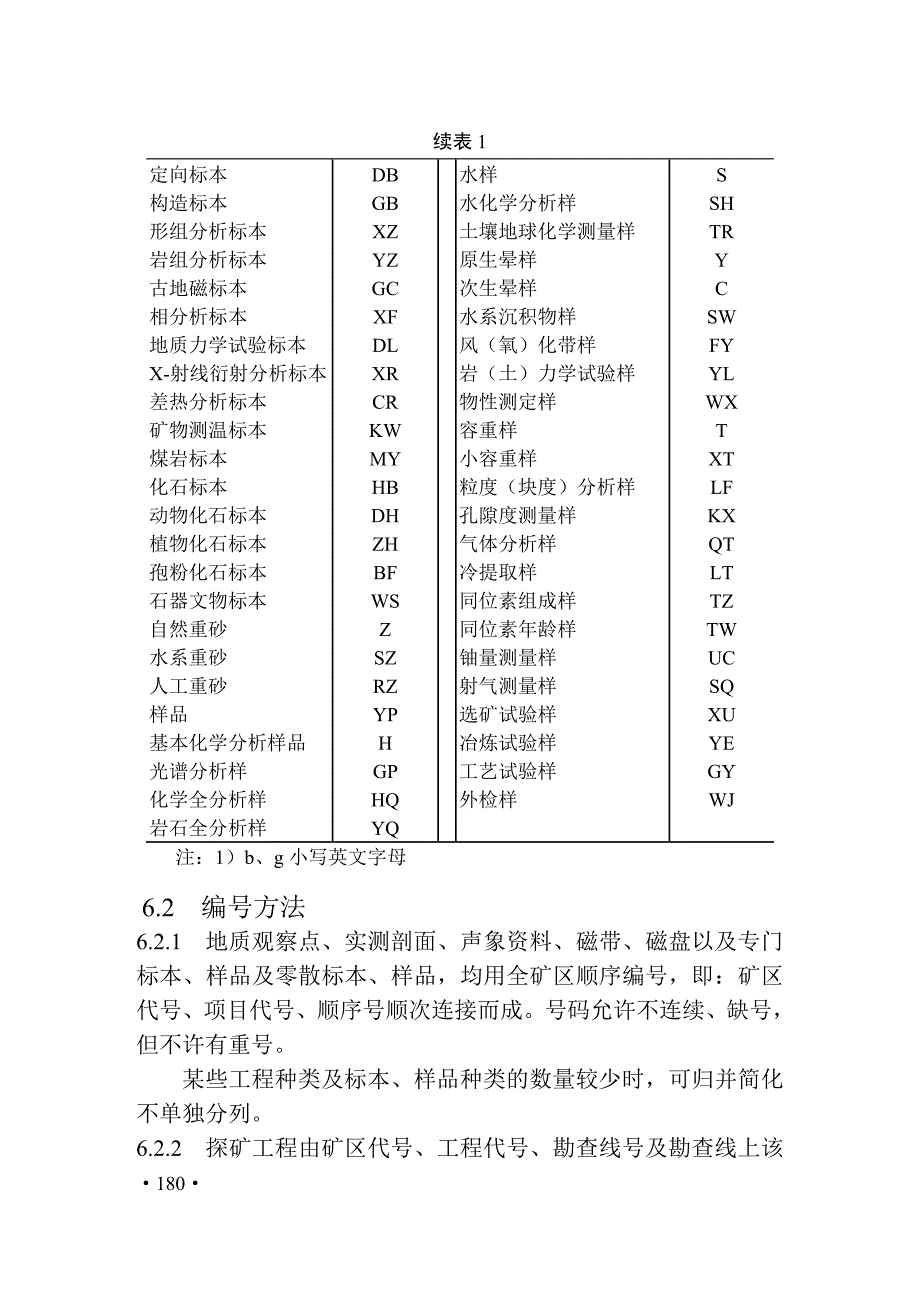 固体矿产勘查原始地质编录规定范本 _第4页