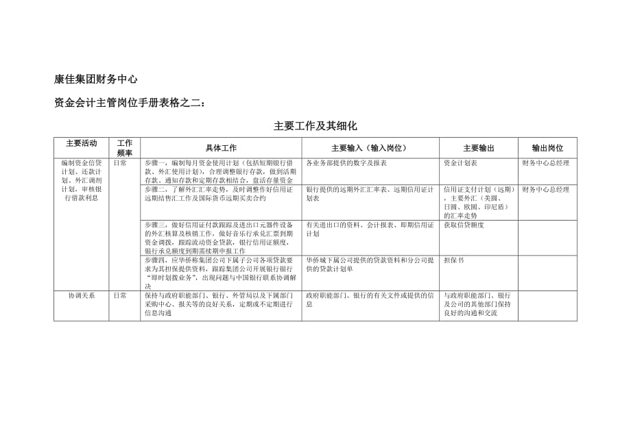 康佳集团财务中心出纳岗位手册表19_第1页