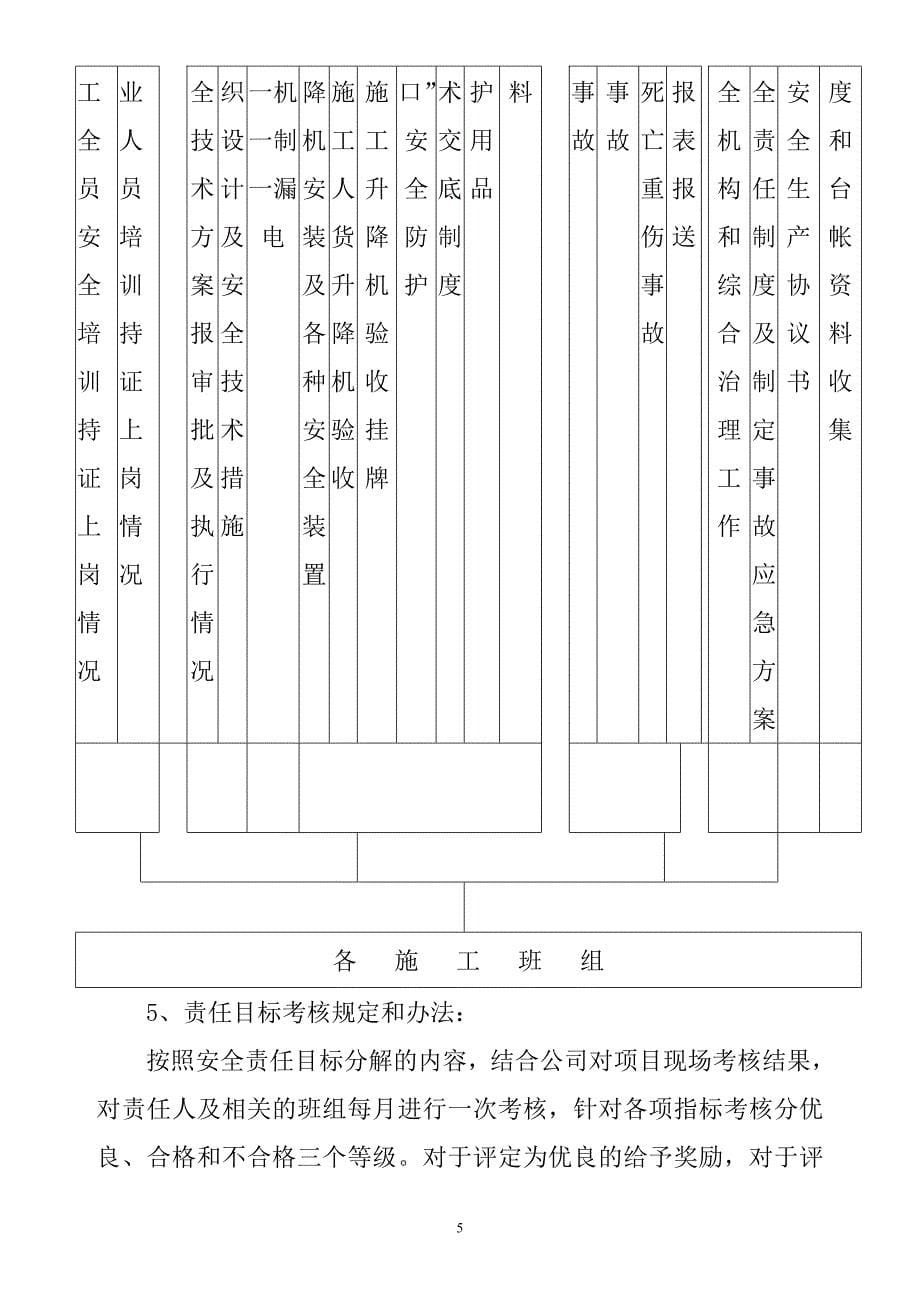 某住宅项目安全文明施工组织设计方案_第5页