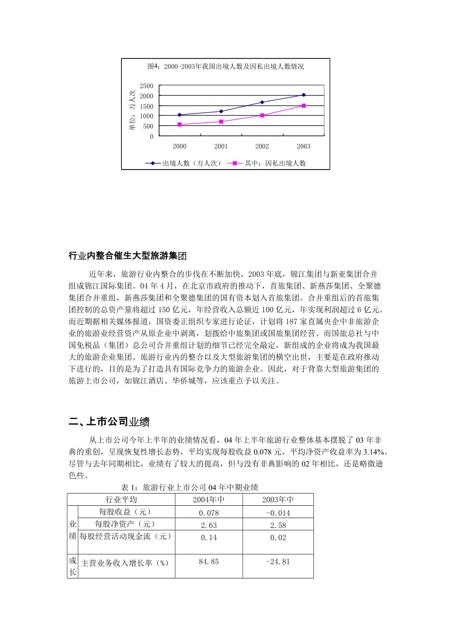 旅游行业研究与分析_第4页