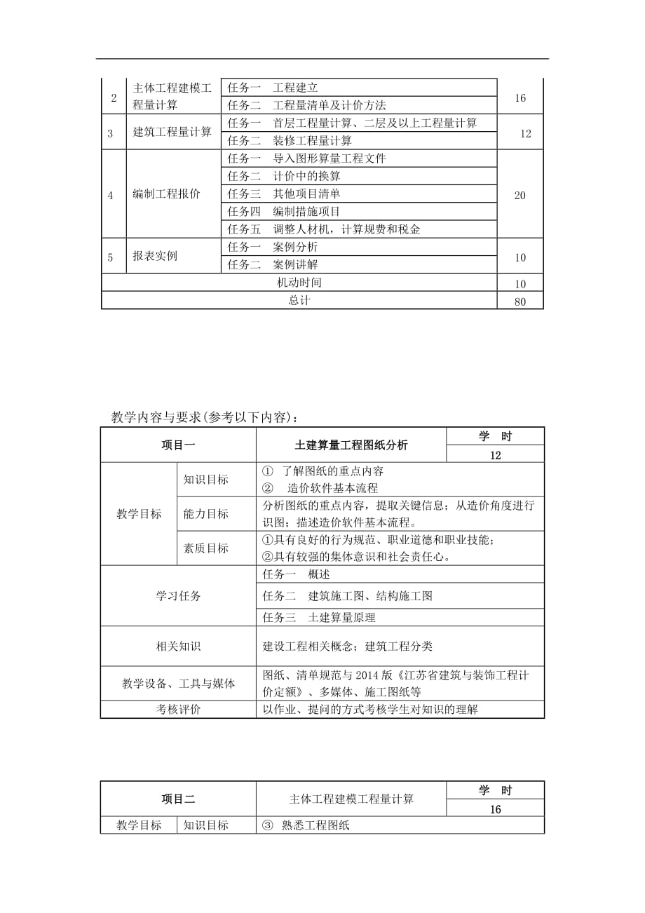 工程造价应用软件课程标准_第3页