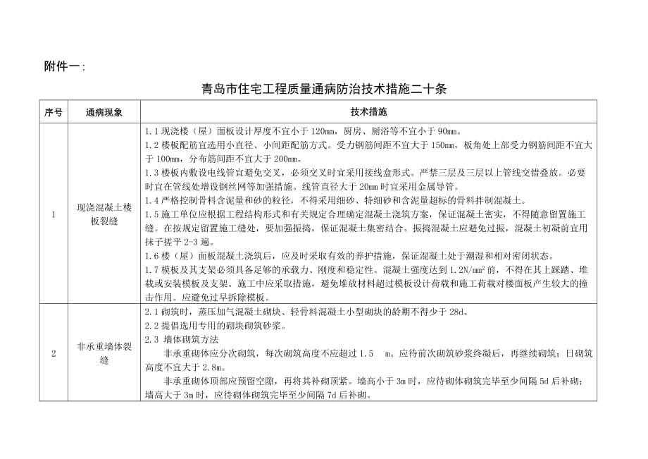 某住宅工程质量通病防治技术措施二十条_第1页