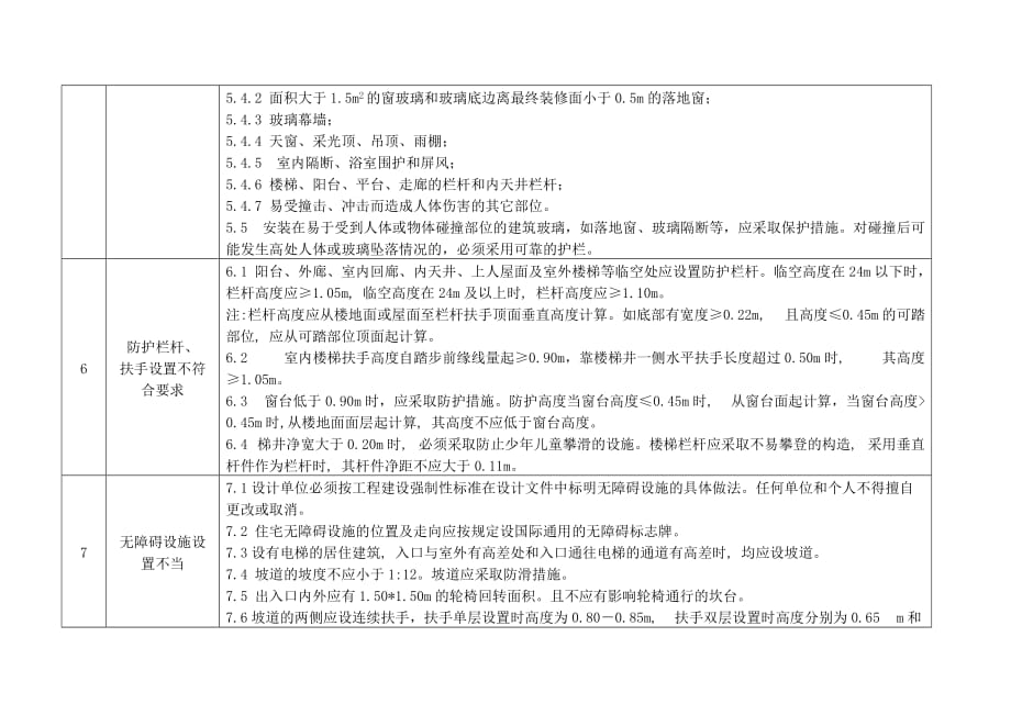 某住宅工程质量通病防治技术措施二十条_第3页