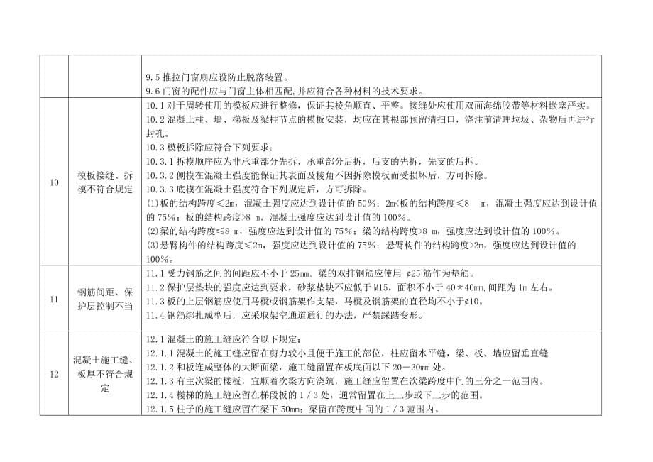 某住宅工程质量通病防治技术措施二十条_第5页