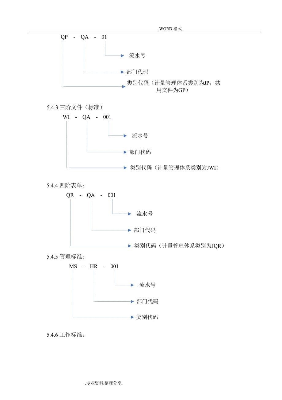 最新版iso9001_2016年体系文件控制程序文件_第5页