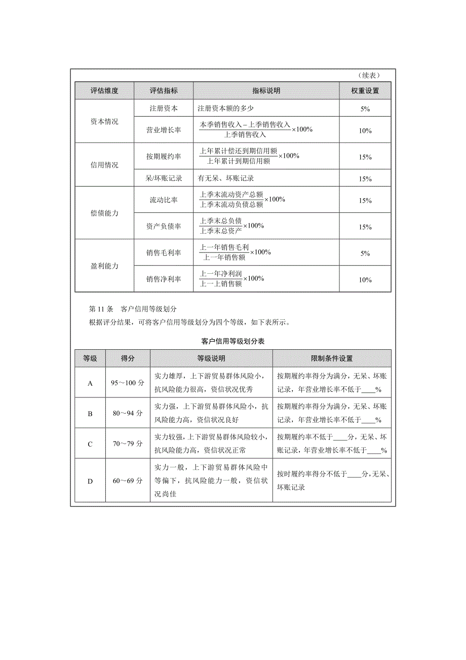 制定销售业务内部控制制度_第4页