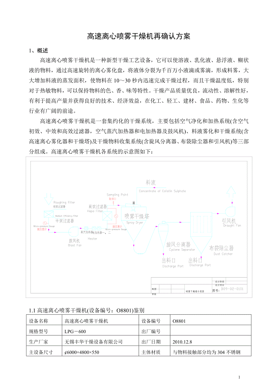 iq-oq-pq-p-1106(1208020)喷雾干燥机再确认方案5_第2页