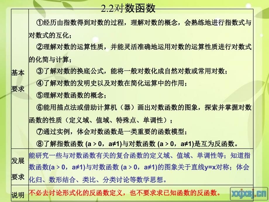 普通高中课程标准实验教科书人教b版说课课件_第3页