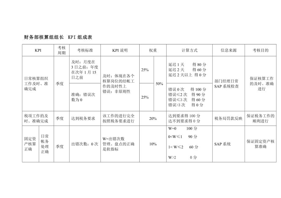 财务各类表格汇萃2_第1页