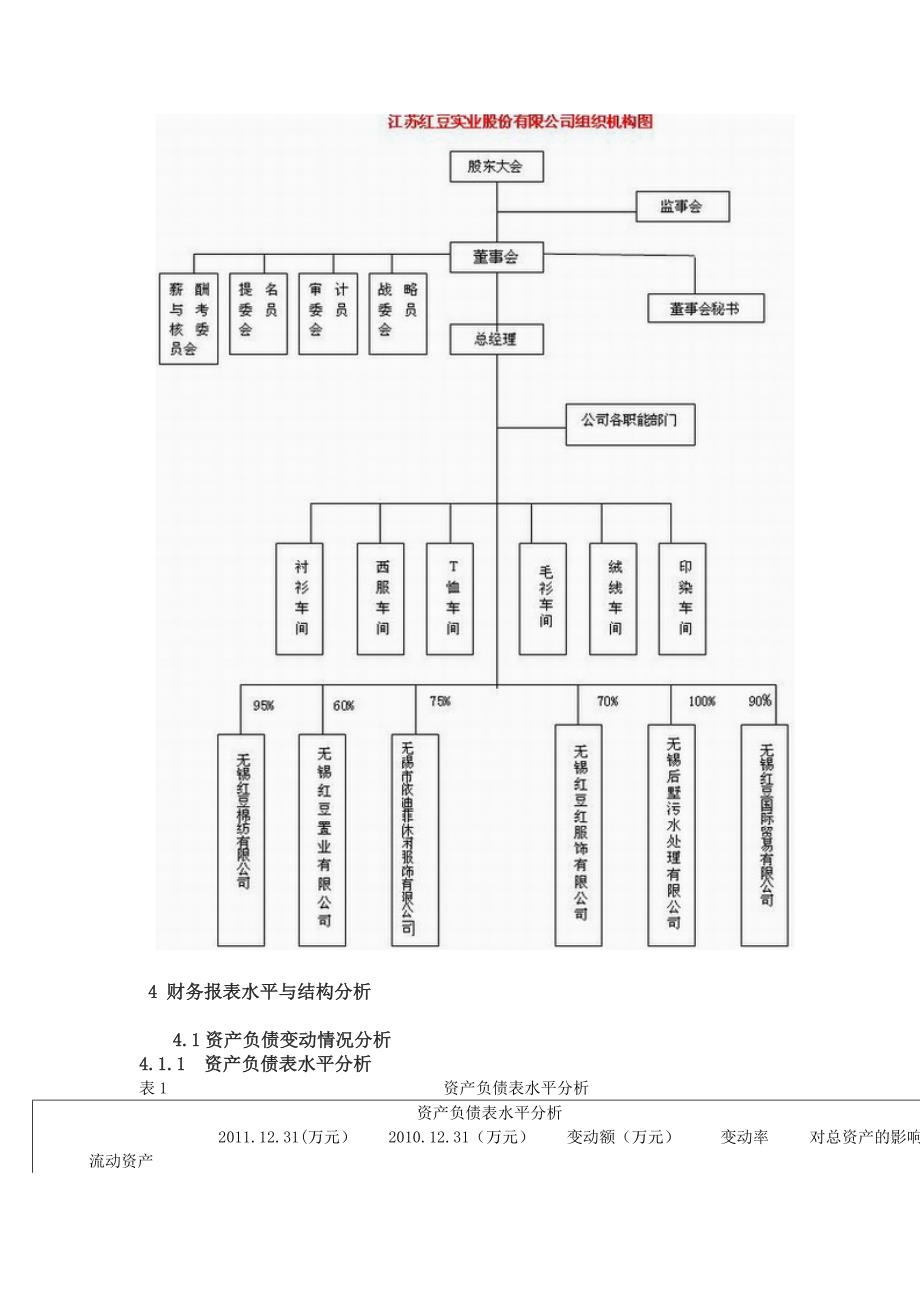 财务报告及财务管理知识分析_第4页