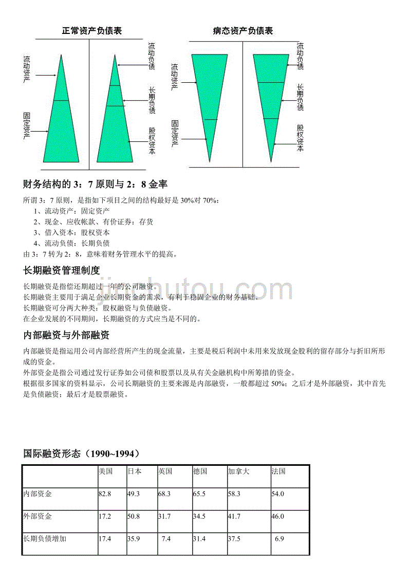 财务管理制度汇编4_第4页