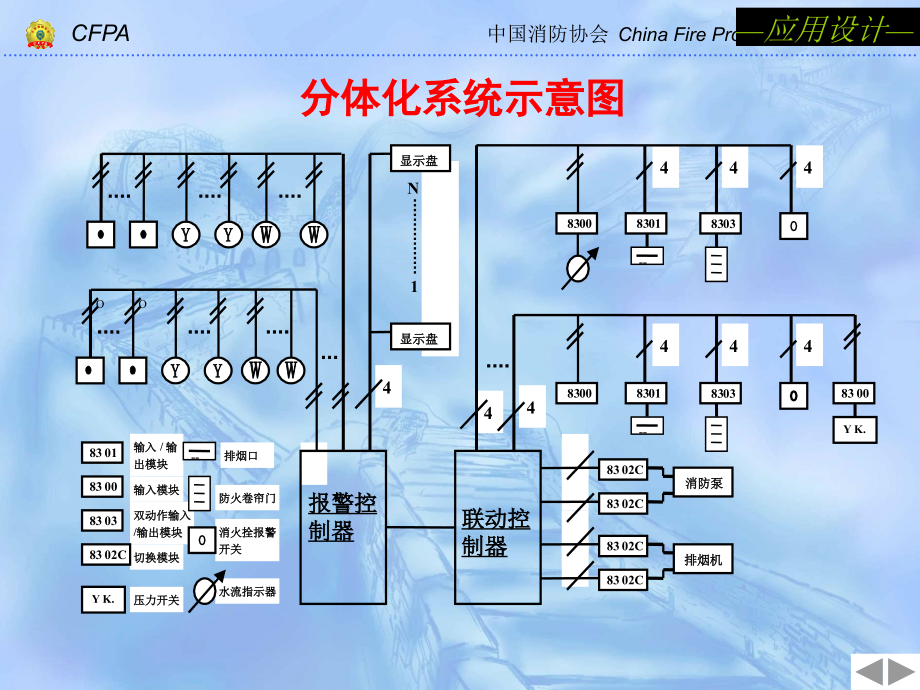 消防控制室设备介绍_第2页