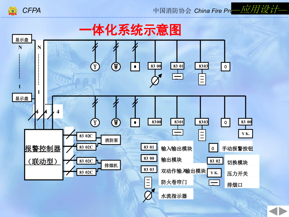 消防控制室设备介绍_第3页