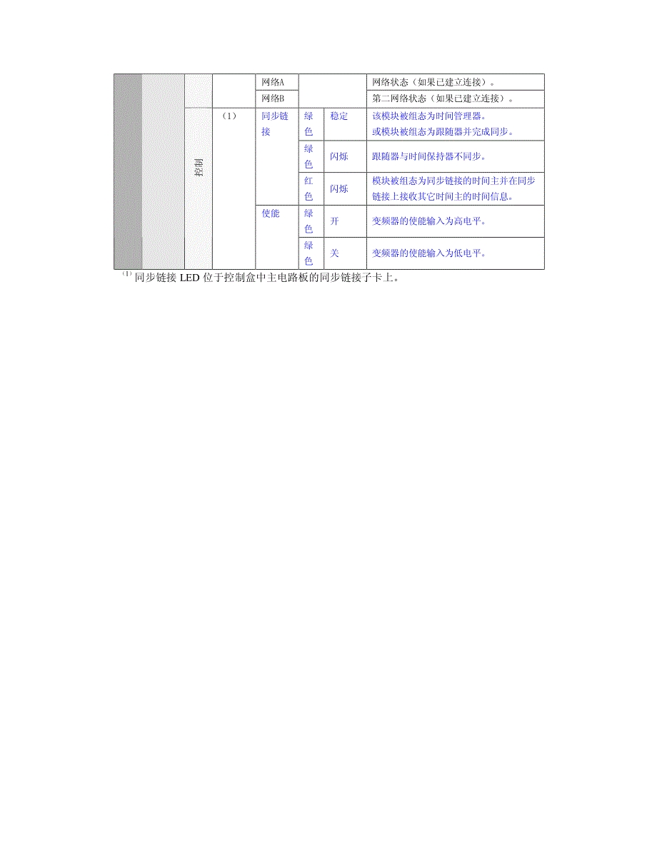 ab700s变频器手册第四章  故障排除_第3页