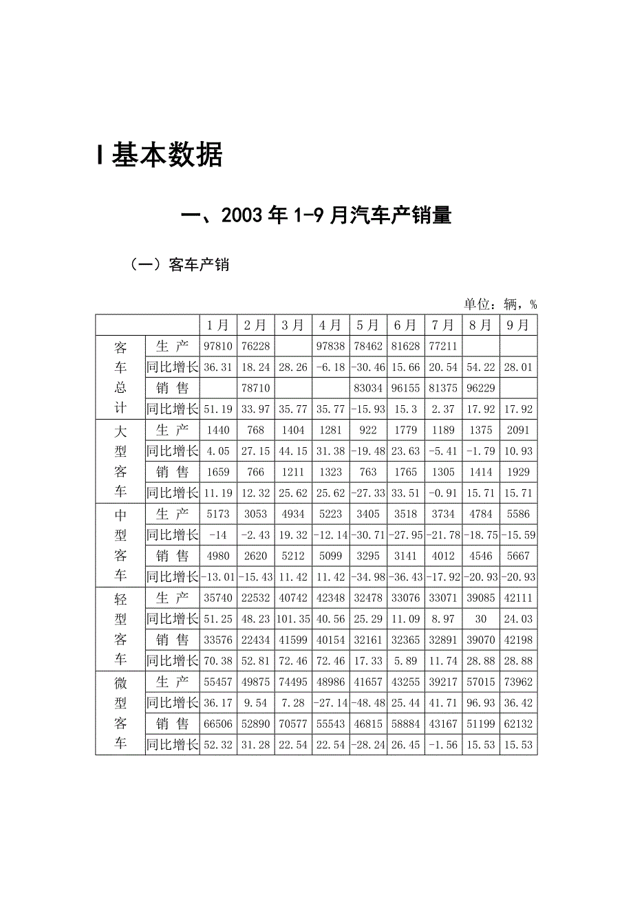 我国汽车行业季度分析报告_第3页