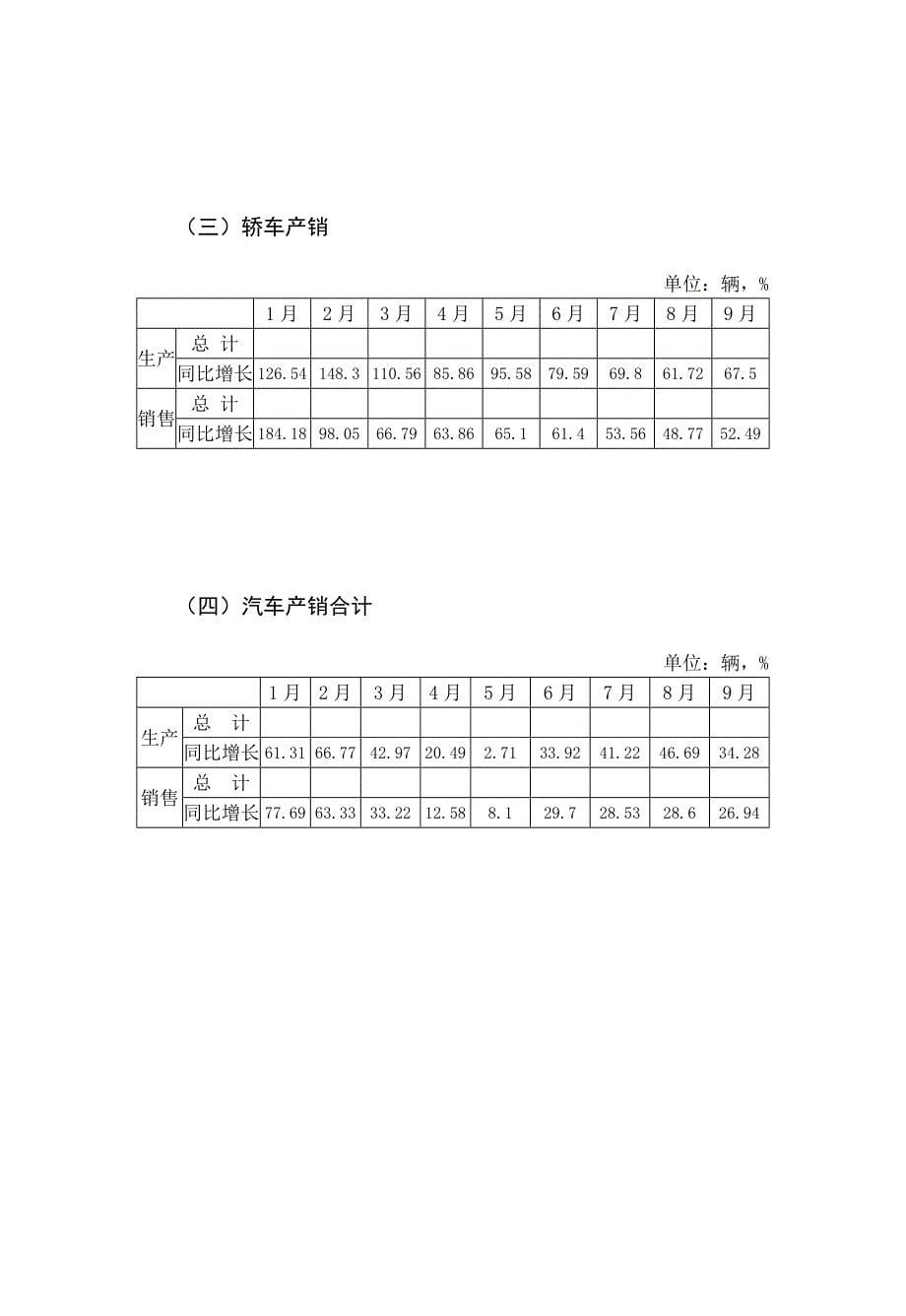 我国汽车行业季度分析报告_第5页