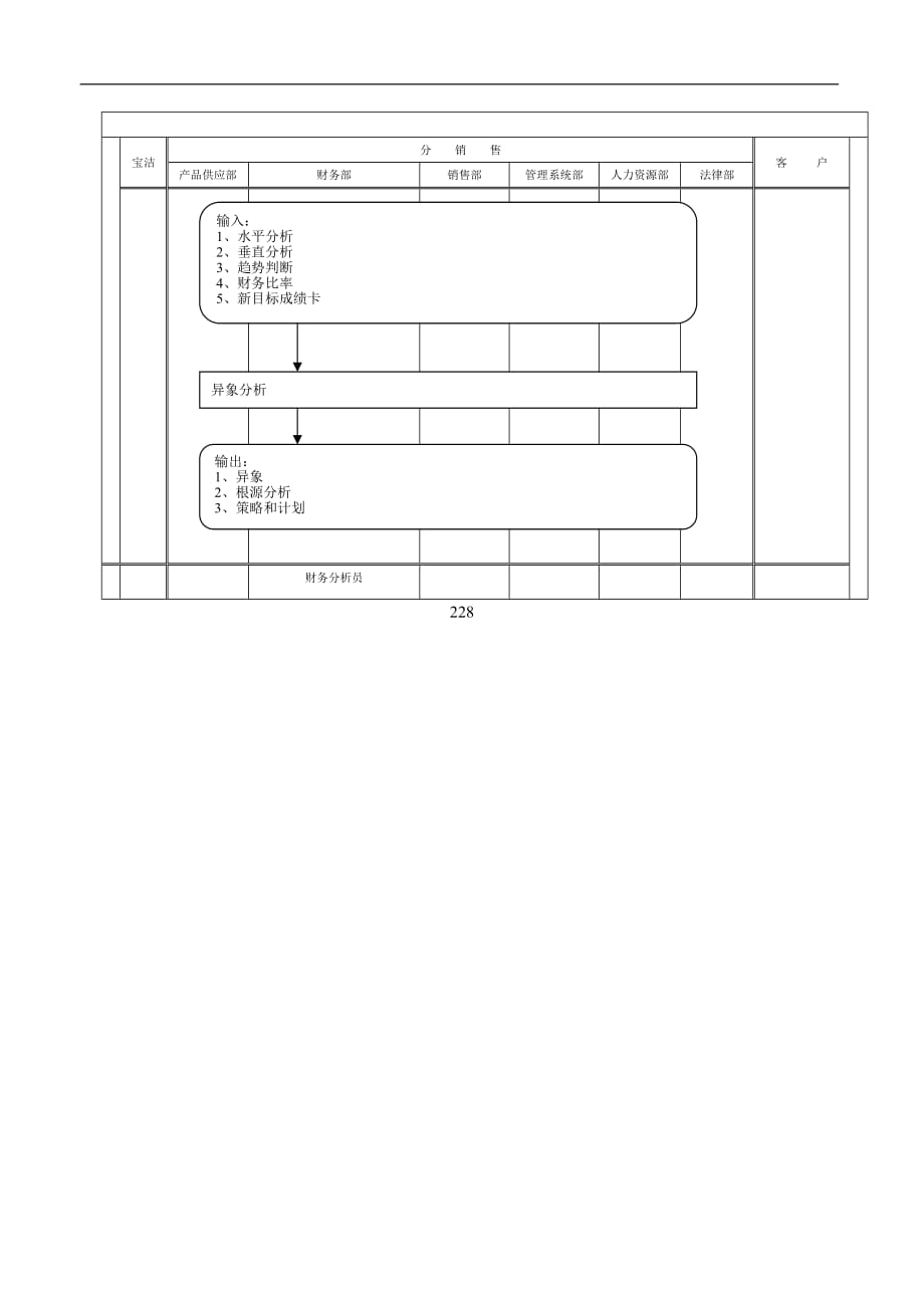 财务管理核心流程5_第2页